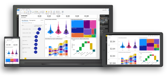 Power BI on different devices